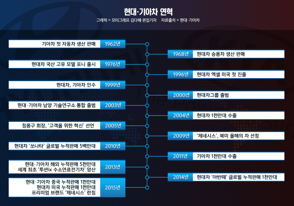 자동차 사진